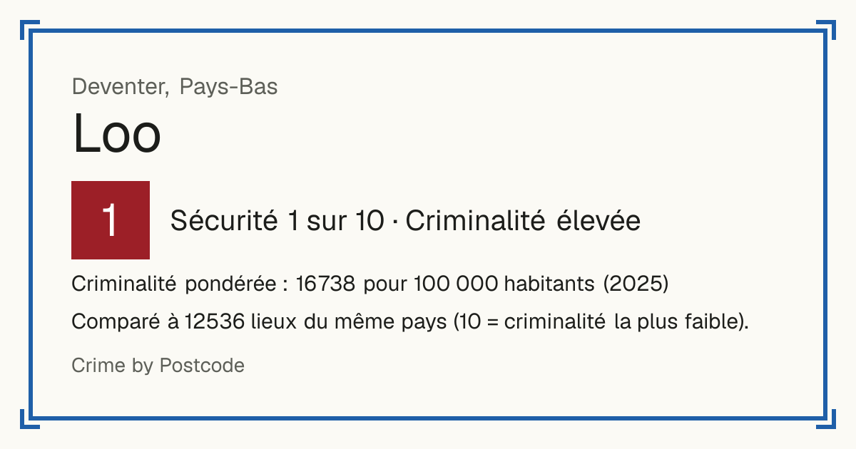 Loo, Deventer, Pays-Bas: Sécurité 1 sur 10 (Criminalité élevée). Criminalité pondérée : 16 738 pour 100 000 habitants (2025).