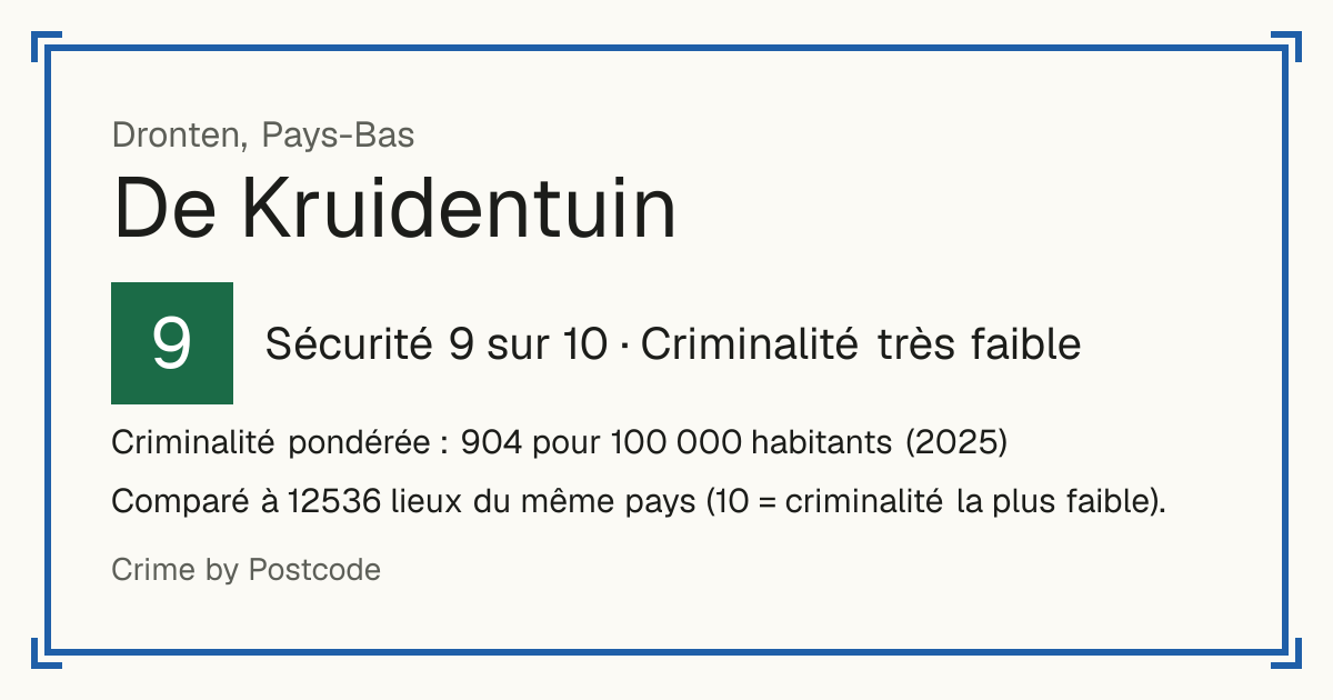 De Kruidentuin, Pays-Bas: Sécurité 9 sur 10 (Criminalité très faible). Criminalité pondérée : 904 pour 100 000 habitants (2025).