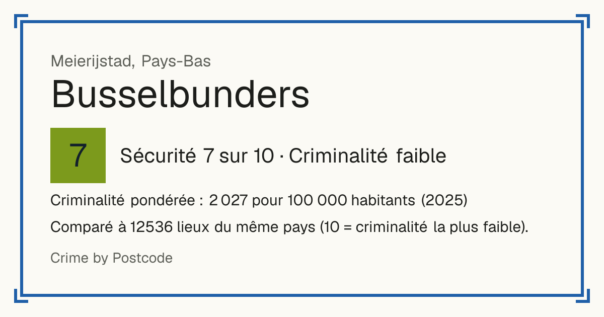 Busselbunders, Pays-Bas: Sécurité 7 sur 10 (Criminalité faible). Criminalité pondérée : 2 027 pour 100 000 habitants (2025).