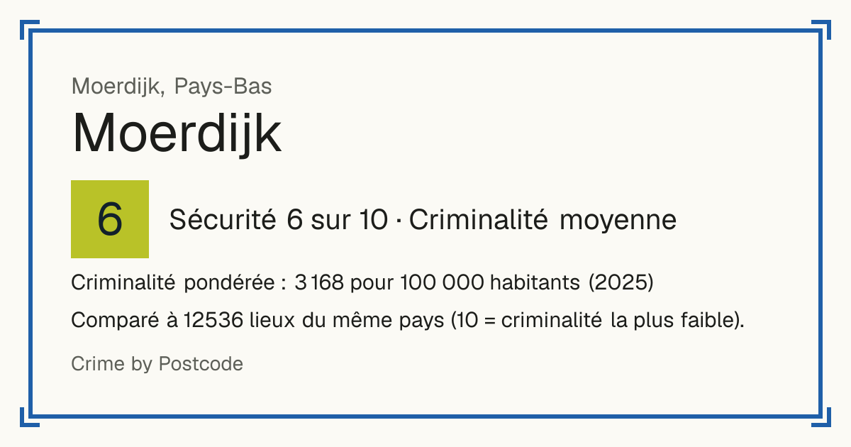 Moerdijk, Moerdijk, Pays-Bas: Sécurité 6 sur 10 (Criminalité moyenne). Criminalité pondérée : 3 168 pour 100 000 habitants (2025).
