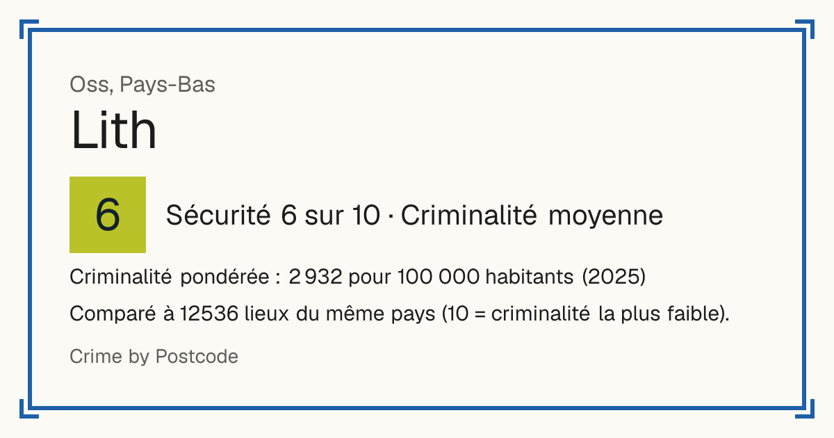 Lith, Pays-Bas: Sécurité 6 sur 10 (Criminalité moyenne). Criminalité pondérée : 2 932 pour 100 000 habitants (2025).