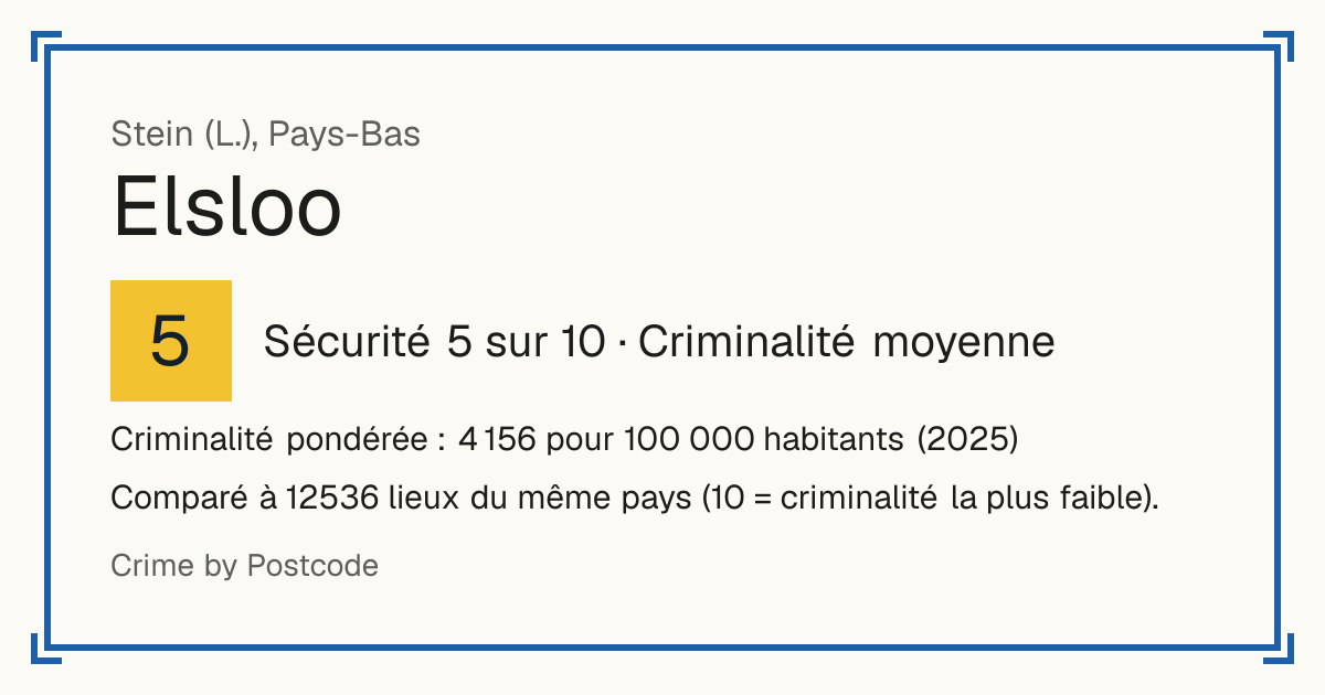 Elsloo, Stein (L.), Pays-Bas: Sécurité 5 sur 10 (Criminalité moyenne). Criminalité pondérée : 4 156 pour 100 000 habitants (2025).