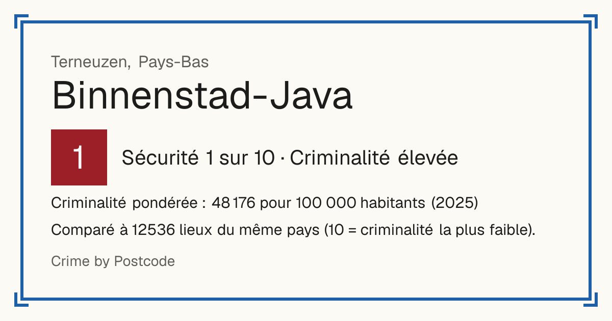 Binnenstad-Java, Pays-Bas: Sécurité 1 sur 10 (Criminalité élevée). Criminalité pondérée : 48 176 pour 100 000 habitants (2025).