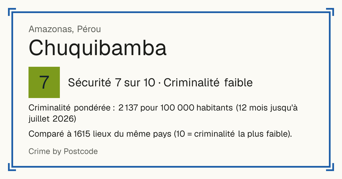 Chuquibamba, Amazonas, Pérou: Sécurité 7 sur 10 (Criminalité faible). Criminalité pondérée : 2 137 pour 100 000 habitants (12 mois jusqu'à juillet 2026).