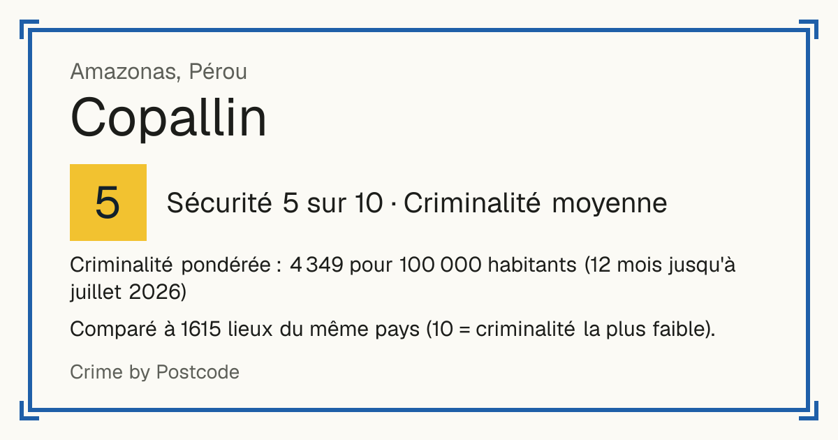 Copallin, Pérou: Sécurité 5 sur 10 (Criminalité moyenne). Criminalité pondérée : 4 349 pour 100 000 habitants (12 mois jusqu'à juillet 2026).