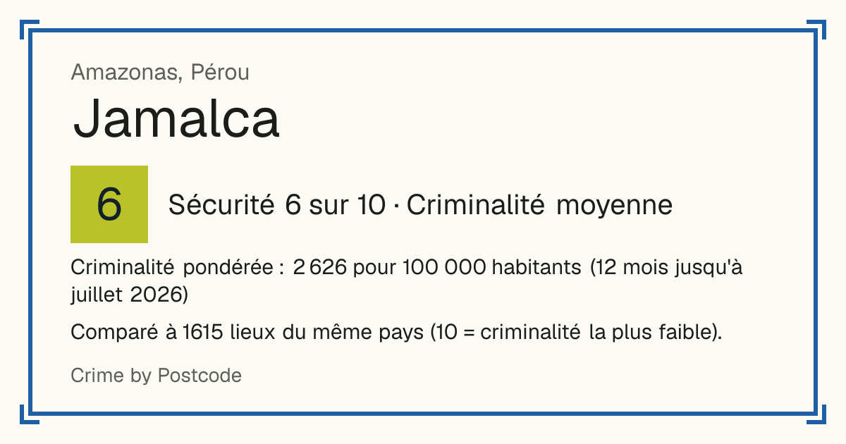 Jamalca, Pérou: Sécurité 6 sur 10 (Criminalité moyenne). Criminalité pondérée : 2 626 pour 100 000 habitants (12 mois jusqu'à juillet 2026).