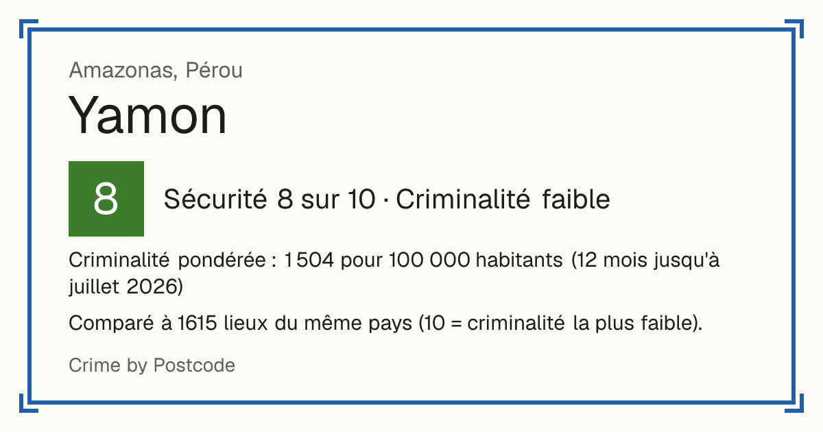 Yamon, Pérou: Sécurité 8 sur 10 (Criminalité faible). Criminalité pondérée : 1 504 pour 100 000 habitants (12 mois jusqu'à juillet 2026).