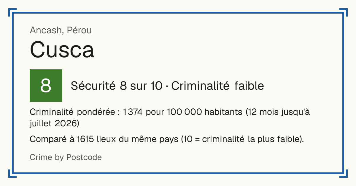 Cusca, Pérou: Sécurité 8 sur 10 (Criminalité faible). Criminalité pondérée : 1 374 pour 100 000 habitants (12 mois jusqu'à juillet 2026).