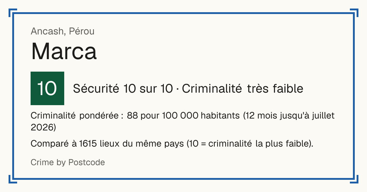 Marca, Pérou: Sécurité 10 sur 10 (Criminalité très faible). Criminalité pondérée : 88 pour 100 000 habitants (12 mois jusqu'à juillet 2026).