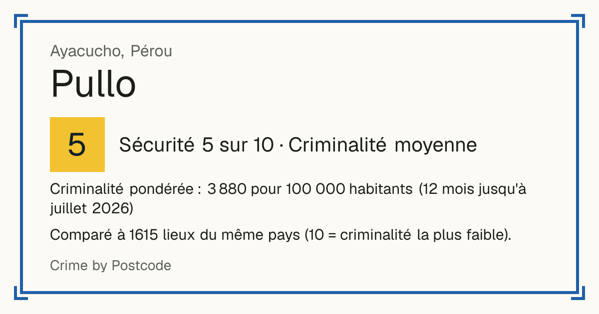 Pullo, Pérou: Sécurité 5 sur 10 (Criminalité moyenne). Criminalité pondérée : 3 880 pour 100 000 habitants (12 mois jusqu'à juillet 2026).