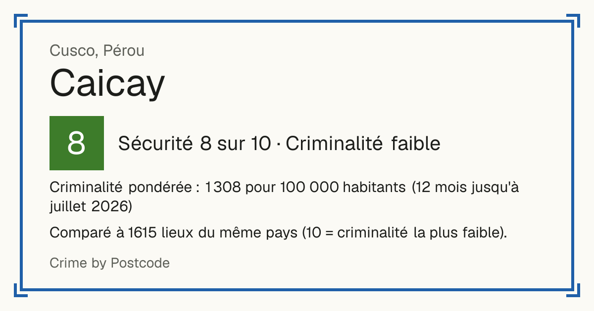 Caicay, Pérou: Sécurité 8 sur 10 (Criminalité faible). Criminalité pondérée : 1 308 pour 100 000 habitants (12 mois jusqu'à juillet 2026).
