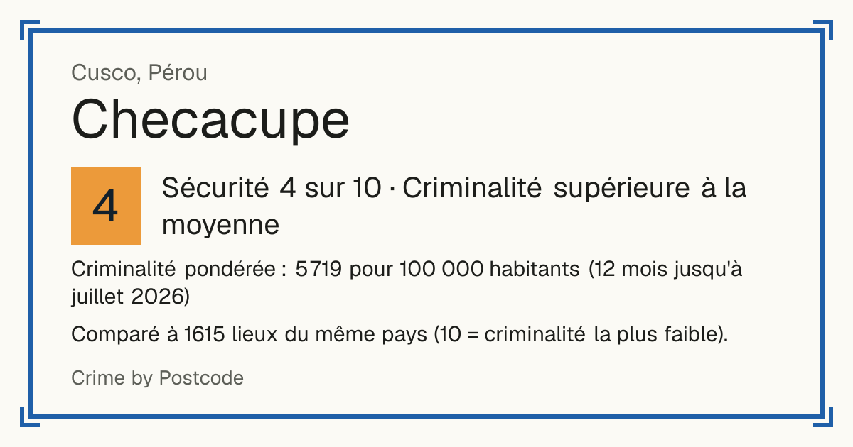 Checacupe, Pérou: Sécurité 4 sur 10 (Criminalité supérieure à la moyenne). Criminalité pondérée : 5 719 pour 100 000 habitants (12 mois jusqu'à juillet 2026).