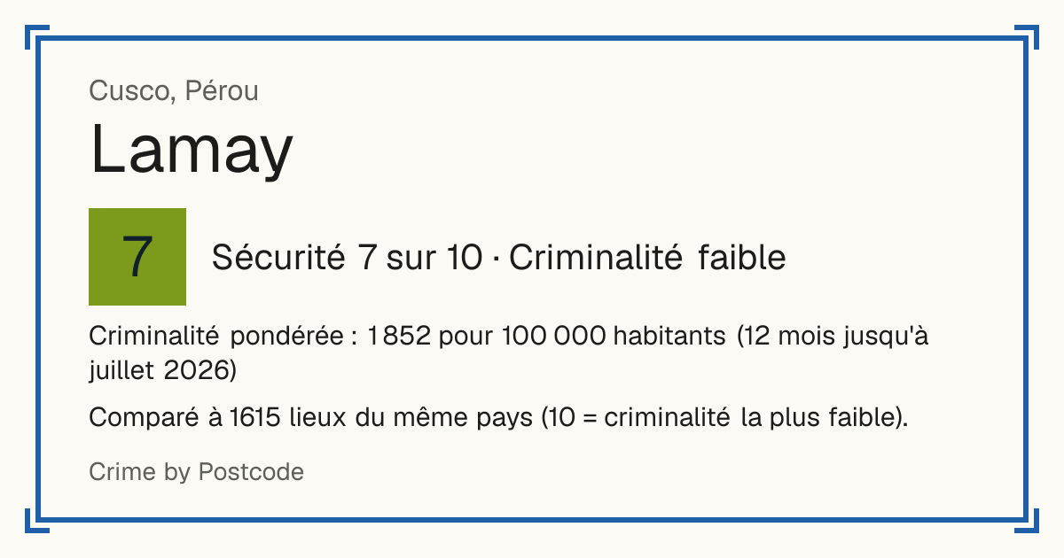 Lamay, Pérou: Sécurité 7 sur 10 (Criminalité faible). Criminalité pondérée : 1 852 pour 100 000 habitants (12 mois jusqu'à juillet 2026).