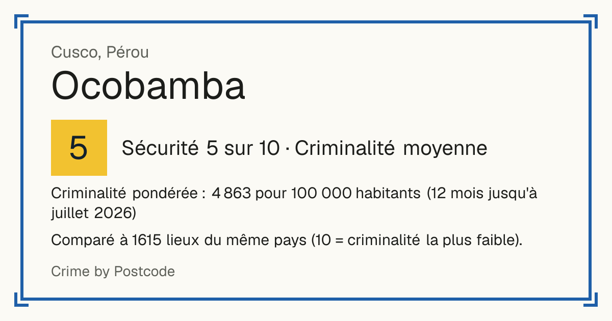 Ocobamba, Cusco, Pérou: Sécurité 5 sur 10 (Criminalité moyenne). Criminalité pondérée : 4 863 pour 100 000 habitants (12 mois jusqu'à juillet 2026).