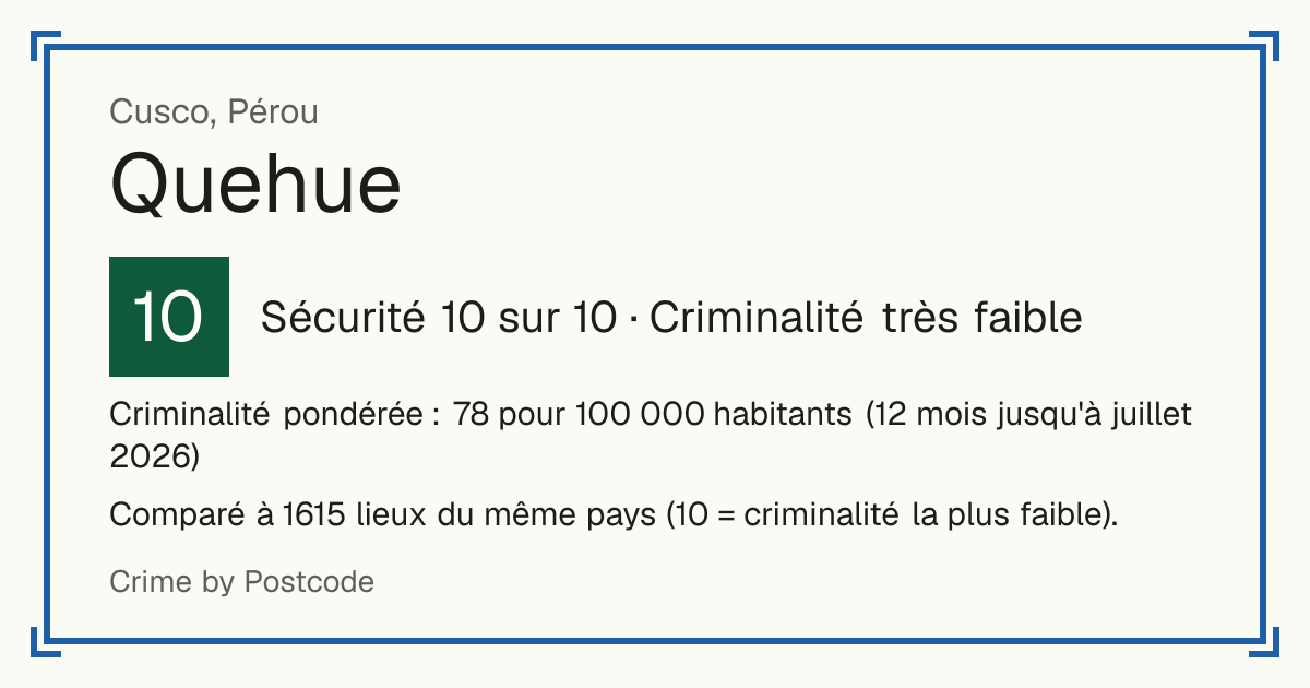 Quehue, Pérou: Sécurité 10 sur 10 (Criminalité très faible). Criminalité pondérée : 78 pour 100 000 habitants (12 mois jusqu'à juillet 2026).