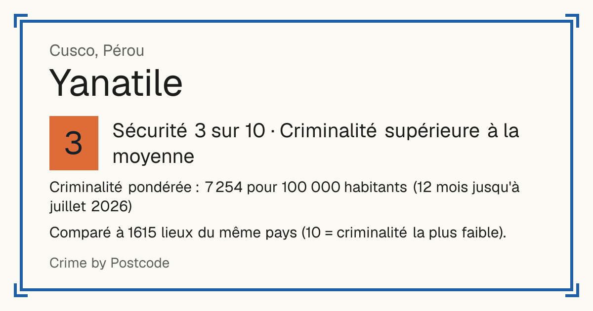 Yanatile, Pérou: Sécurité 3 sur 10 (Criminalité supérieure à la moyenne). Criminalité pondérée : 7 254 pour 100 000 habitants (12 mois jusqu'à juillet 2026).