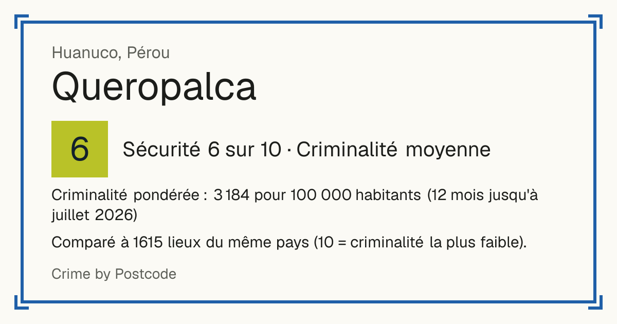 Queropalca, Pérou: Sécurité 6 sur 10 (Criminalité moyenne). Criminalité pondérée : 3 184 pour 100 000 habitants (12 mois jusqu'à juillet 2026).