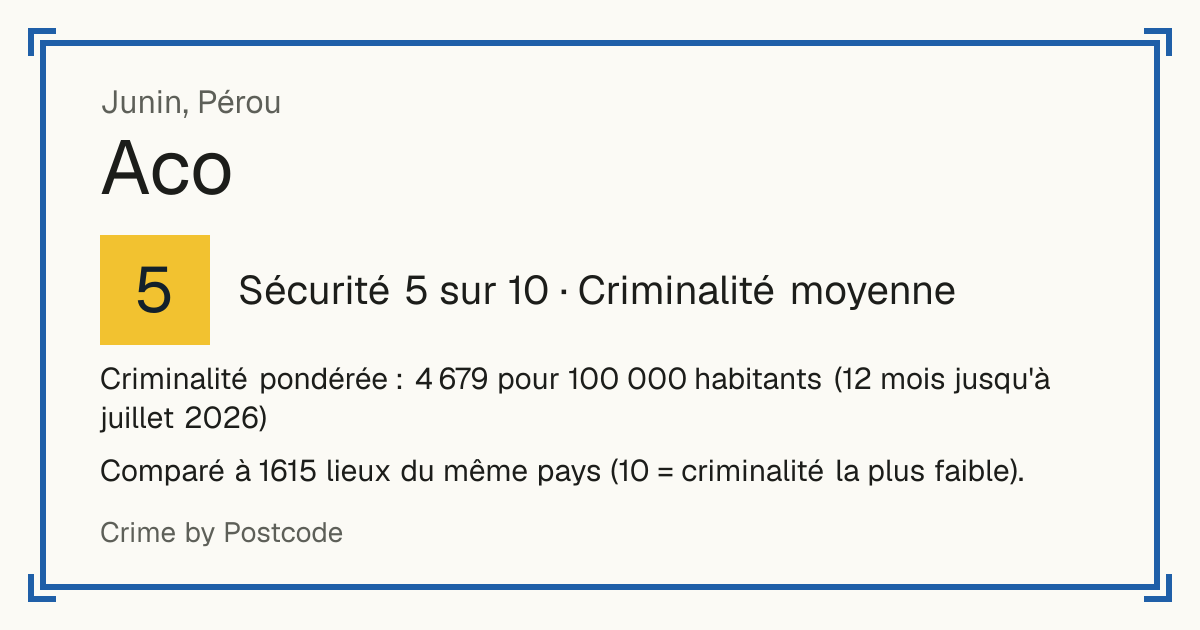 Aco, Pérou: Sécurité 5 sur 10 (Criminalité moyenne). Criminalité pondérée : 4 679 pour 100 000 habitants (12 mois jusqu'à juillet 2026).