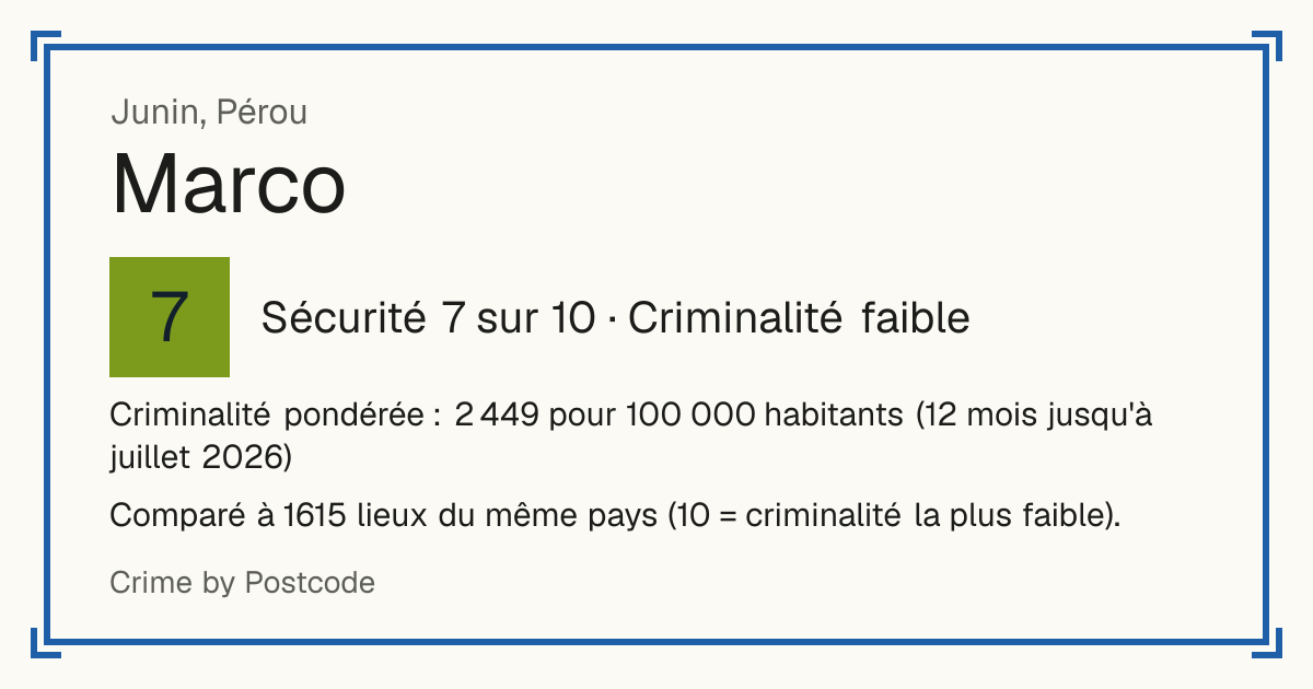 Marco, Pérou: Sécurité 7 sur 10 (Criminalité faible). Criminalité pondérée : 2 449 pour 100 000 habitants (12 mois jusqu'à juillet 2026).