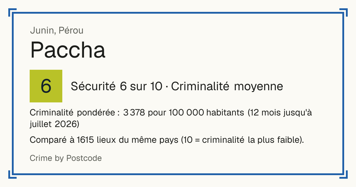 Paccha, Pérou: Sécurité 6 sur 10 (Criminalité moyenne). Criminalité pondérée : 3 378 pour 100 000 habitants (12 mois jusqu'à juillet 2026).