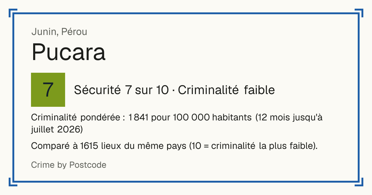 Pucara, Junin, Pérou: Sécurité 7 sur 10 (Criminalité faible). Criminalité pondérée : 1 841 pour 100 000 habitants (12 mois jusqu'à juillet 2026).