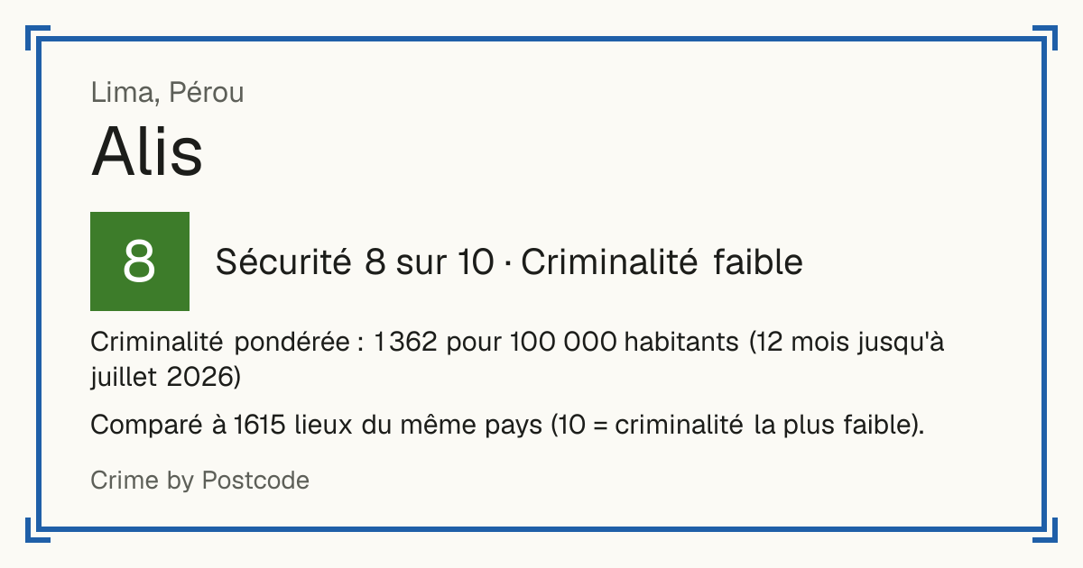 Alis, Pérou: Sécurité 8 sur 10 (Criminalité faible). Criminalité pondérée : 1 362 pour 100 000 habitants (12 mois jusqu'à juillet 2026).