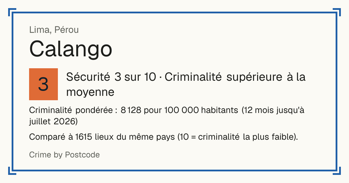 Calango, Pérou: Sécurité 3 sur 10 (Criminalité supérieure à la moyenne). Criminalité pondérée : 8 128 pour 100 000 habitants (12 mois jusqu'à juillet 2026).
