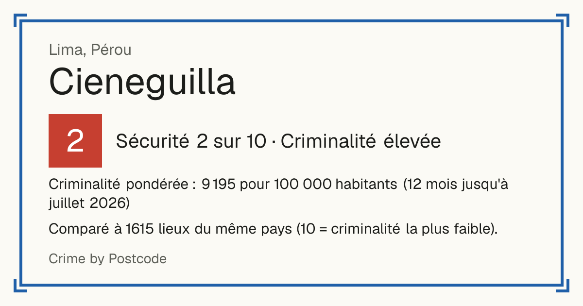 Cieneguilla, Pérou: Sécurité 2 sur 10 (Criminalité élevée). Criminalité pondérée : 9 195 pour 100 000 habitants (12 mois jusqu'à juillet 2026).