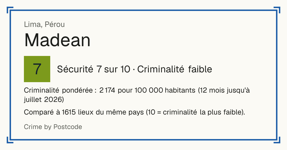 Madean, Pérou: Sécurité 7 sur 10 (Criminalité faible). Criminalité pondérée : 2 174 pour 100 000 habitants (12 mois jusqu'à juillet 2026).