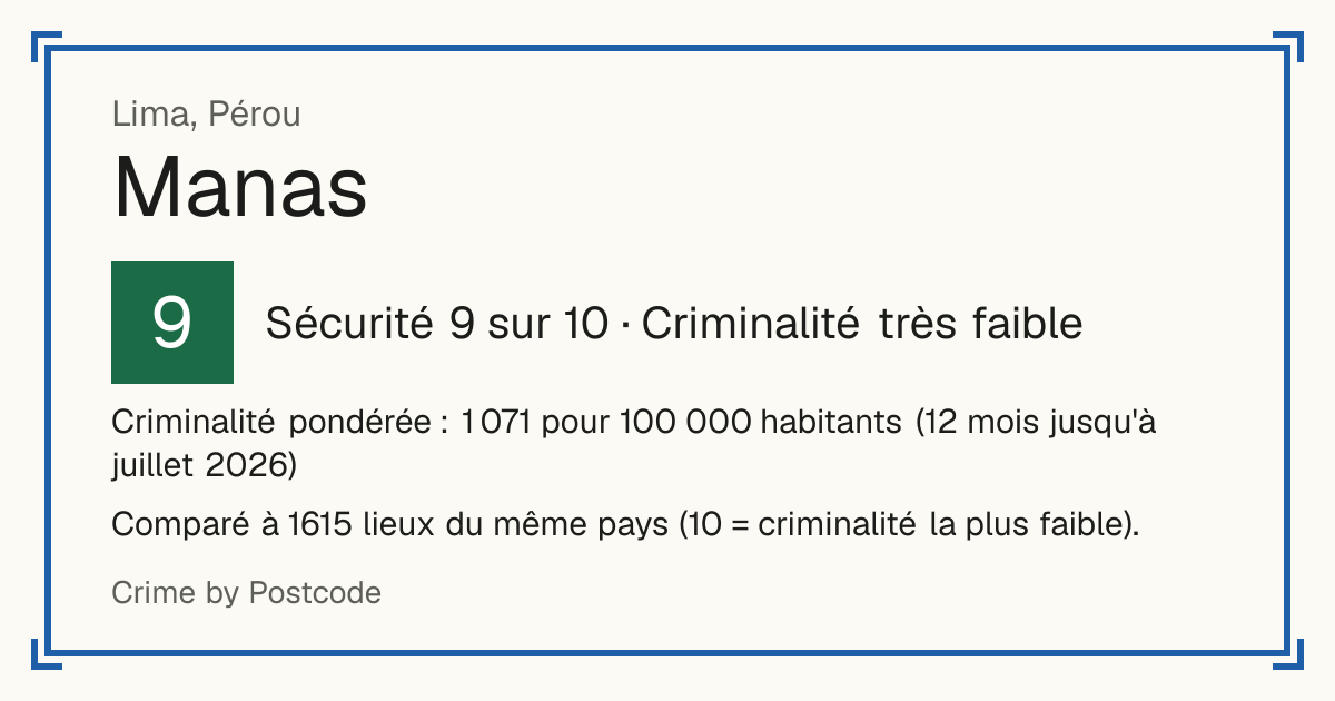 Manas, Pérou: Sécurité 9 sur 10 (Criminalité très faible). Criminalité pondérée : 1 071 pour 100 000 habitants (12 mois jusqu'à juillet 2026).