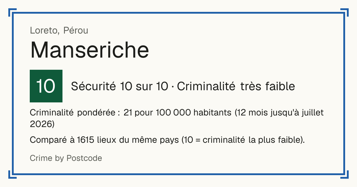 Manseriche, Pérou: Sécurité 10 sur 10 (Criminalité très faible). Criminalité pondérée : 21 pour 100 000 habitants (12 mois jusqu'à juillet 2026).