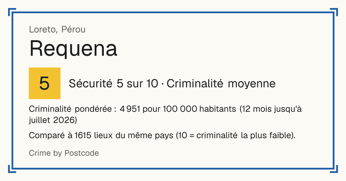 Requena, Pérou: Sécurité 5 sur 10 (Criminalité moyenne). Criminalité pondérée : 4 951 pour 100 000 habitants (12 mois jusqu'à juillet 2026).
