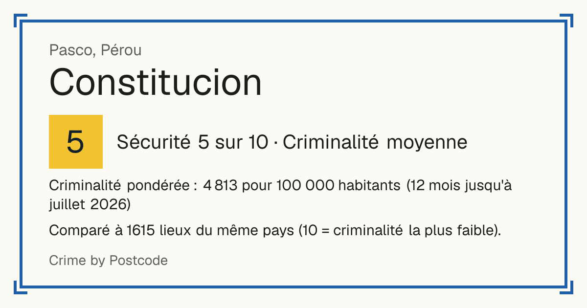 Constitucion, Pérou: Sécurité 5 sur 10 (Criminalité moyenne). Criminalité pondérée : 4 813 pour 100 000 habitants (12 mois jusqu'à juillet 2026).