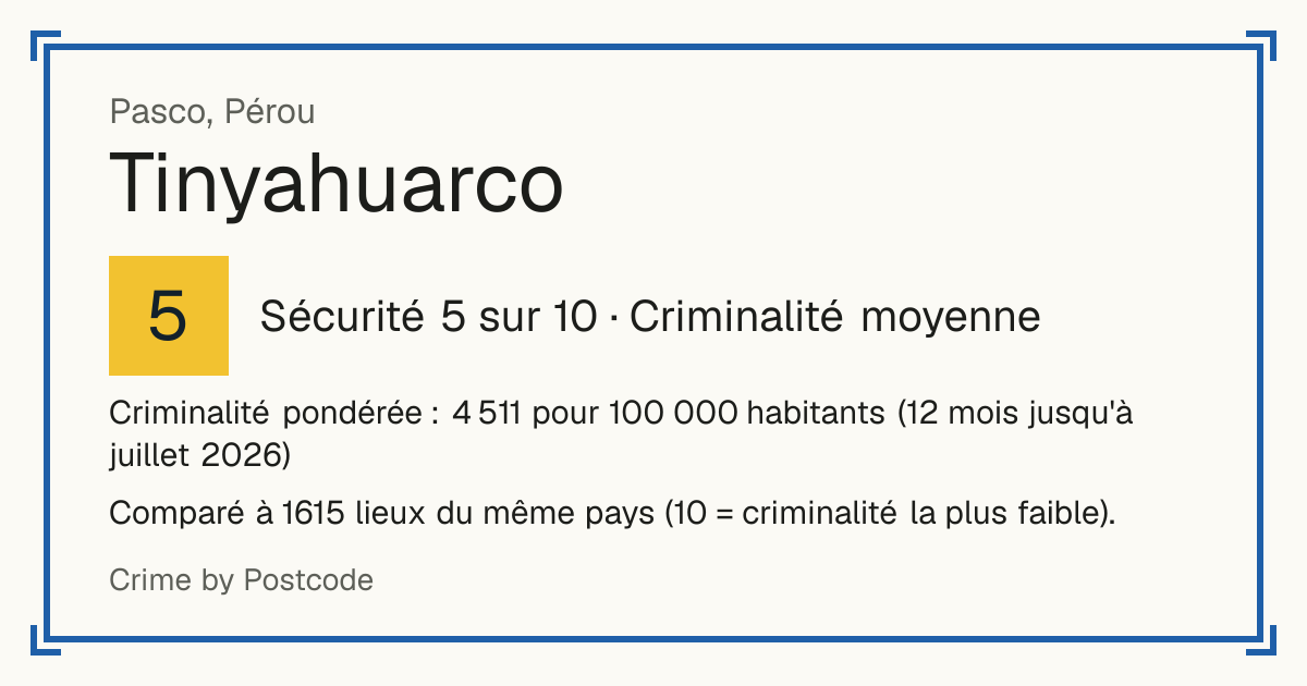 Tinyahuarco, Pérou: Sécurité 5 sur 10 (Criminalité moyenne). Criminalité pondérée : 4 511 pour 100 000 habitants (12 mois jusqu'à juillet 2026).