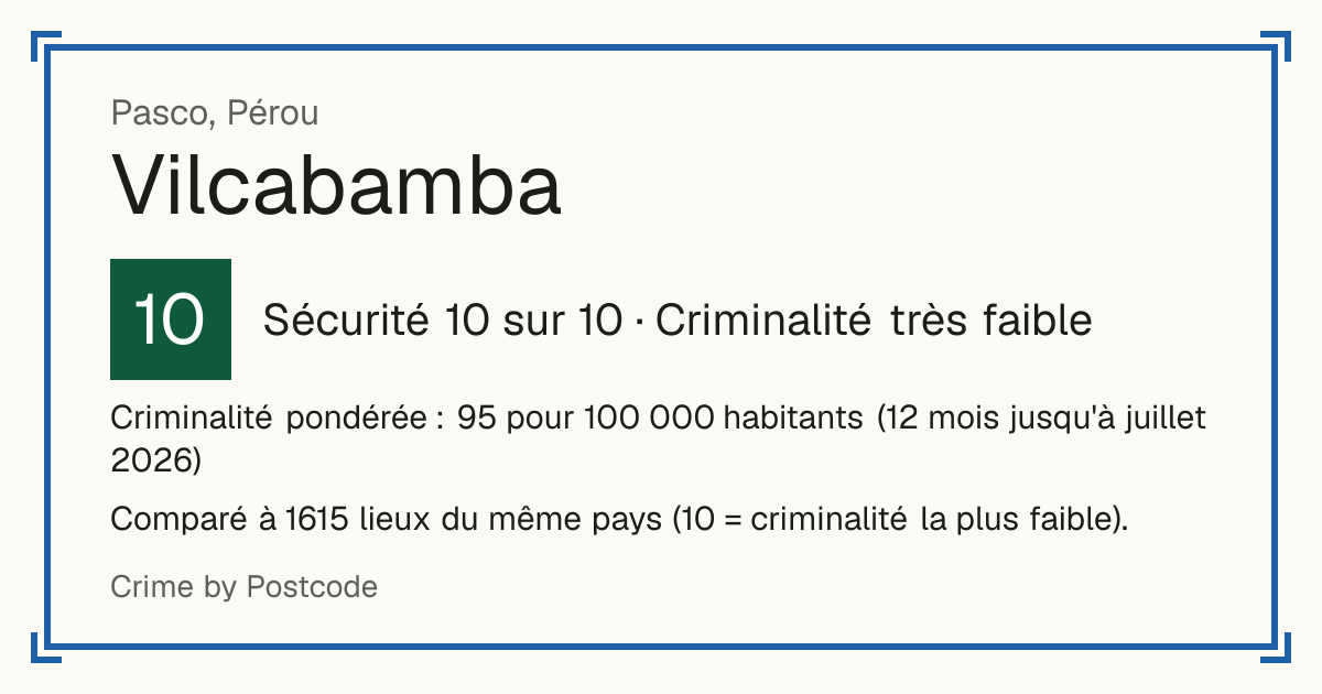 Vilcabamba, Pasco, Pérou: Sécurité 10 sur 10 (Criminalité très faible). Criminalité pondérée : 95 pour 100 000 habitants (12 mois jusqu'à juillet 2026).