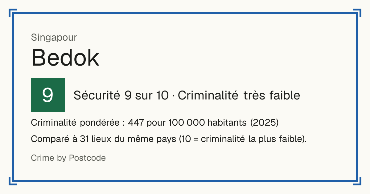 Bedok, Singapour: Sécurité 9 sur 10 (Criminalité très faible). Criminalité pondérée : 447 pour 100 000 habitants (2025).