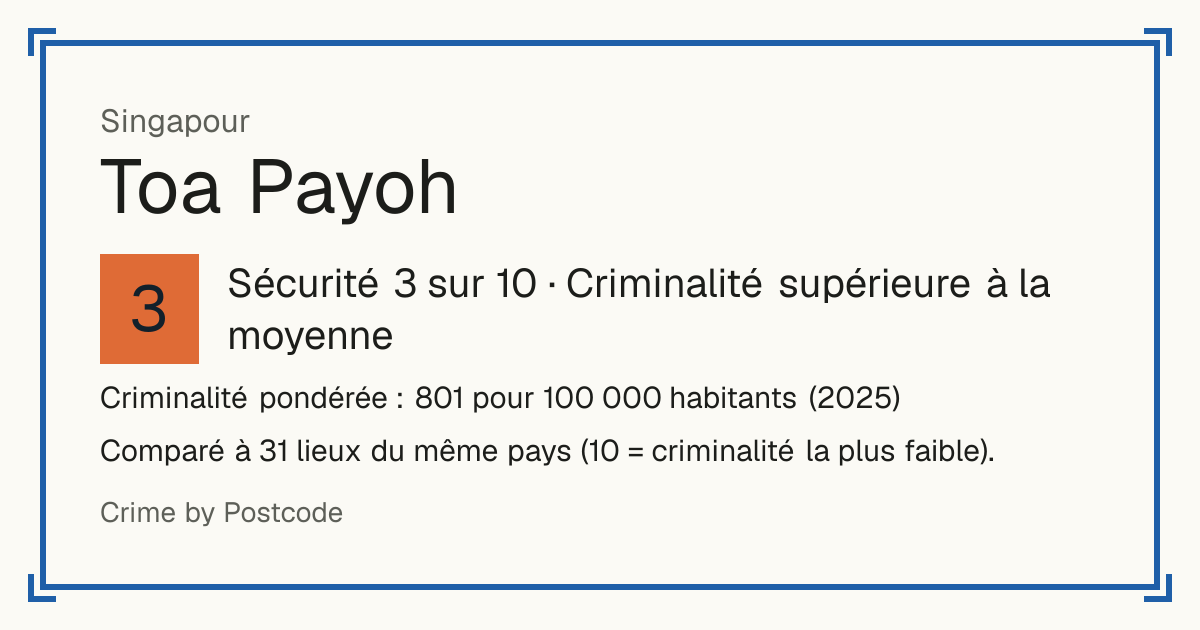Toa Payoh, Singapour: Sécurité 3 sur 10 (Criminalité supérieure à la moyenne). Criminalité pondérée : 801 pour 100 000 habitants (2025).