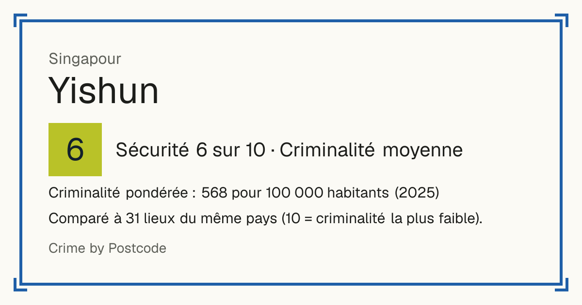 Yishun, Singapour: Sécurité 6 sur 10 (Criminalité moyenne). Criminalité pondérée : 568 pour 100 000 habitants (2025).
