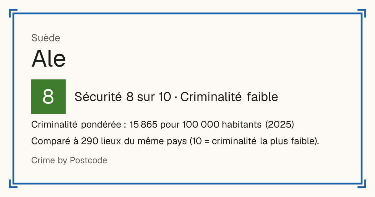 Ale, Suède: Sécurité 8 sur 10 (Criminalité faible). Criminalité pondérée : 15 865 pour 100 000 habitants (2025).