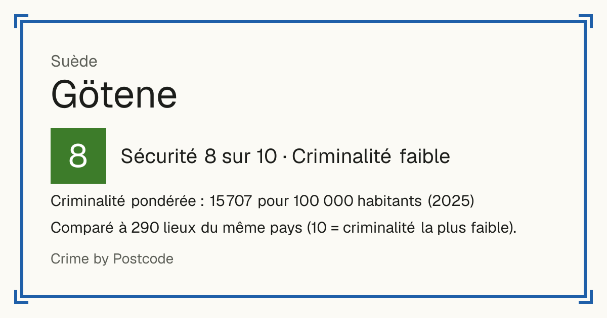 Götene, Suède: Sécurité 8 sur 10 (Criminalité faible). Criminalité pondérée : 15 707 pour 100 000 habitants (2025).
