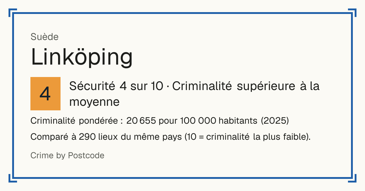 Linköping, Suède: Sécurité 4 sur 10 (Criminalité supérieure à la moyenne). Criminalité pondérée : 20 655 pour 100 000 habitants (2025).