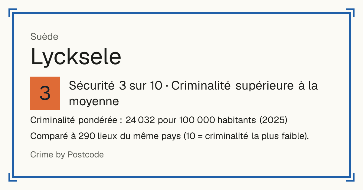Lycksele, Suède: Sécurité 3 sur 10 (Criminalité supérieure à la moyenne). Criminalité pondérée : 24 032 pour 100 000 habitants (2025).