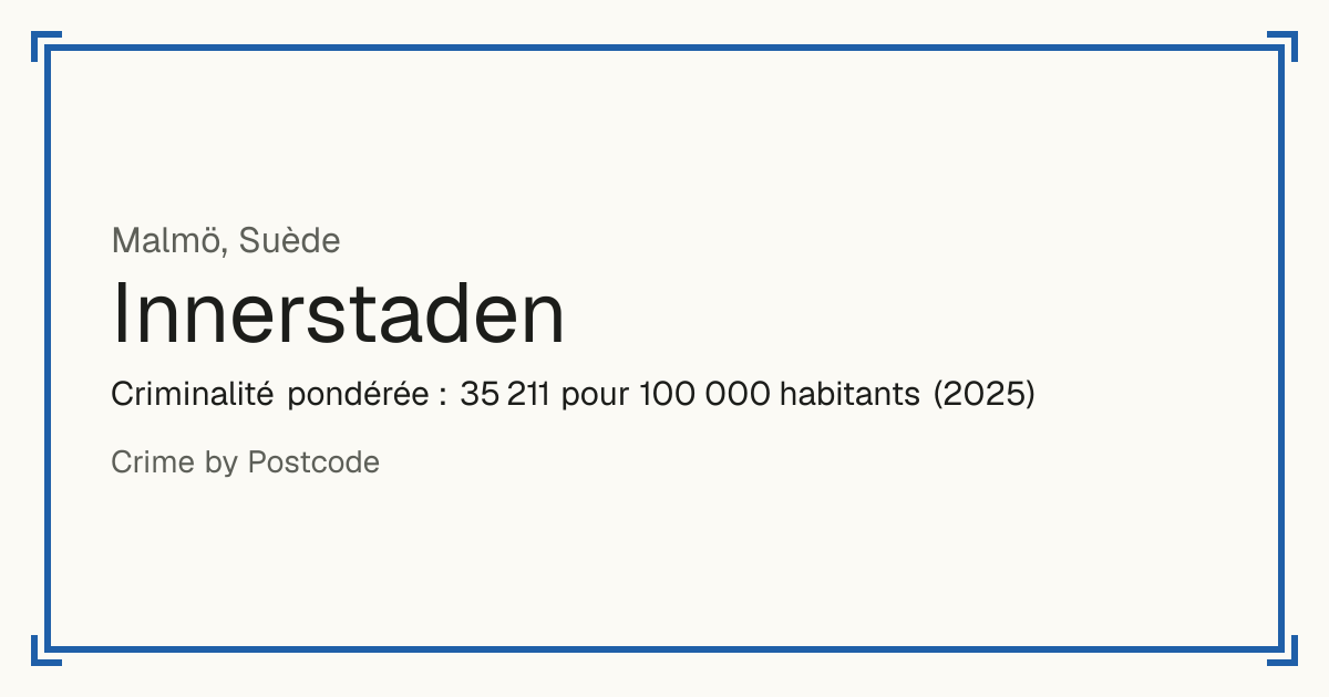 Innerstaden, Suède: Criminalité pondérée : 35 211 pour 100 000 habitants (2025).