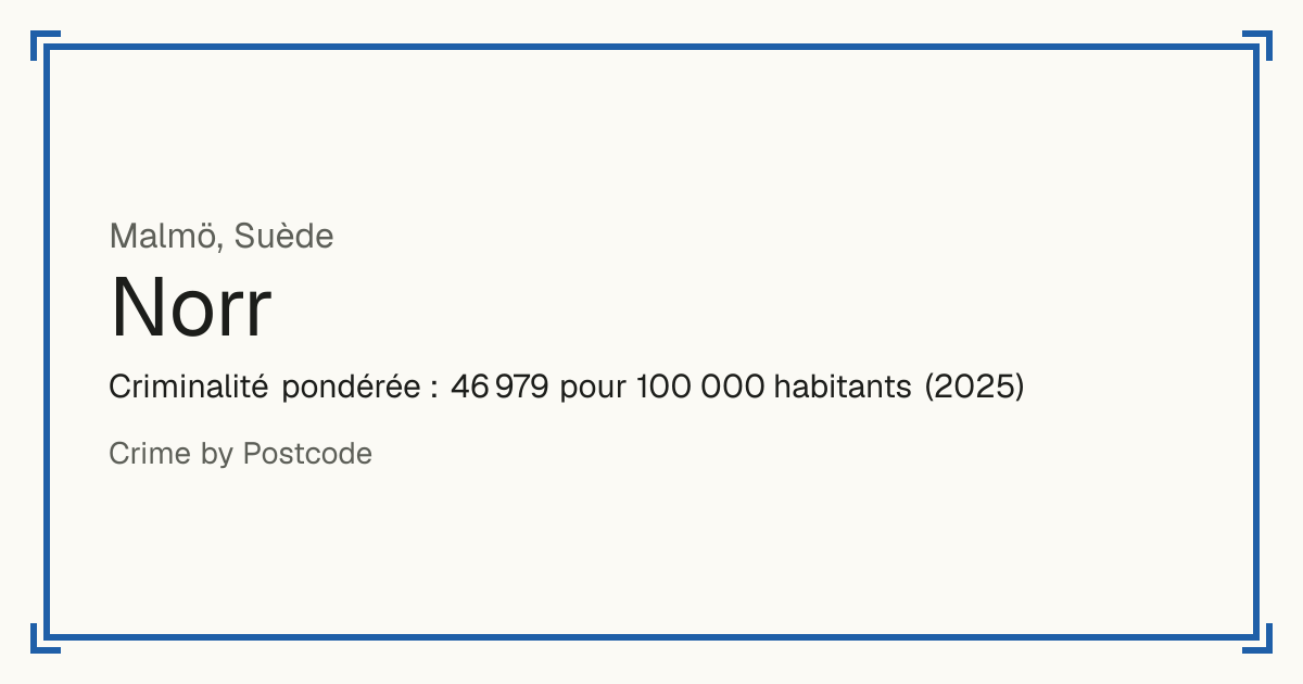 Norr, Suède: Criminalité pondérée : 46 979 pour 100 000 habitants (2025).