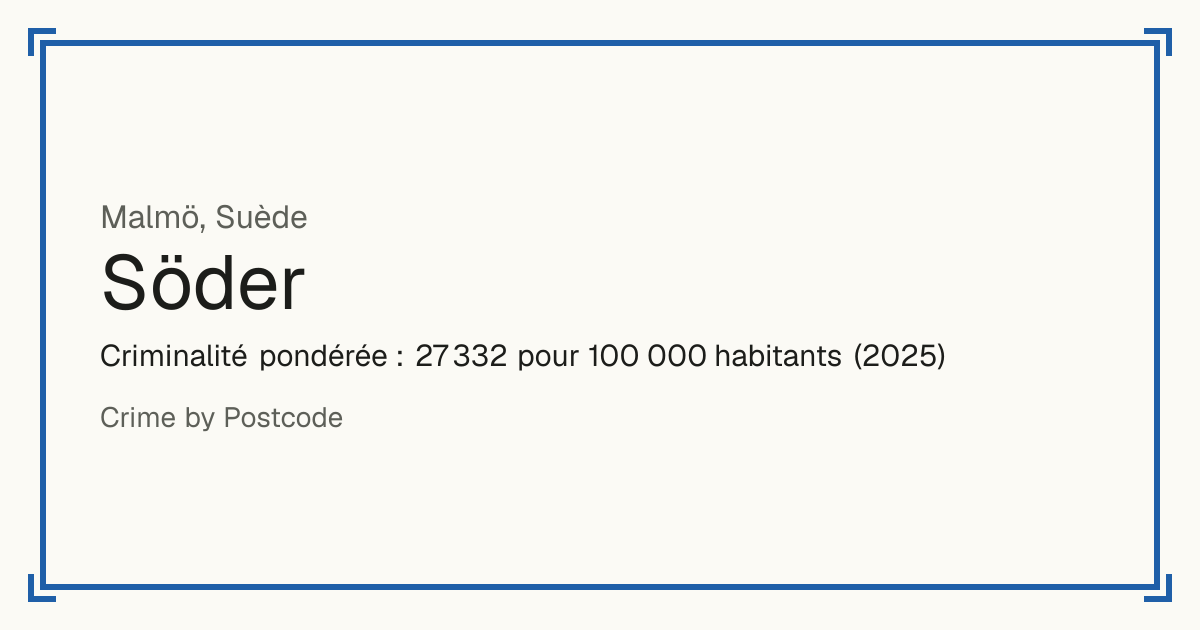Söder, Suède: Criminalité pondérée : 27 332 pour 100 000 habitants (2025).