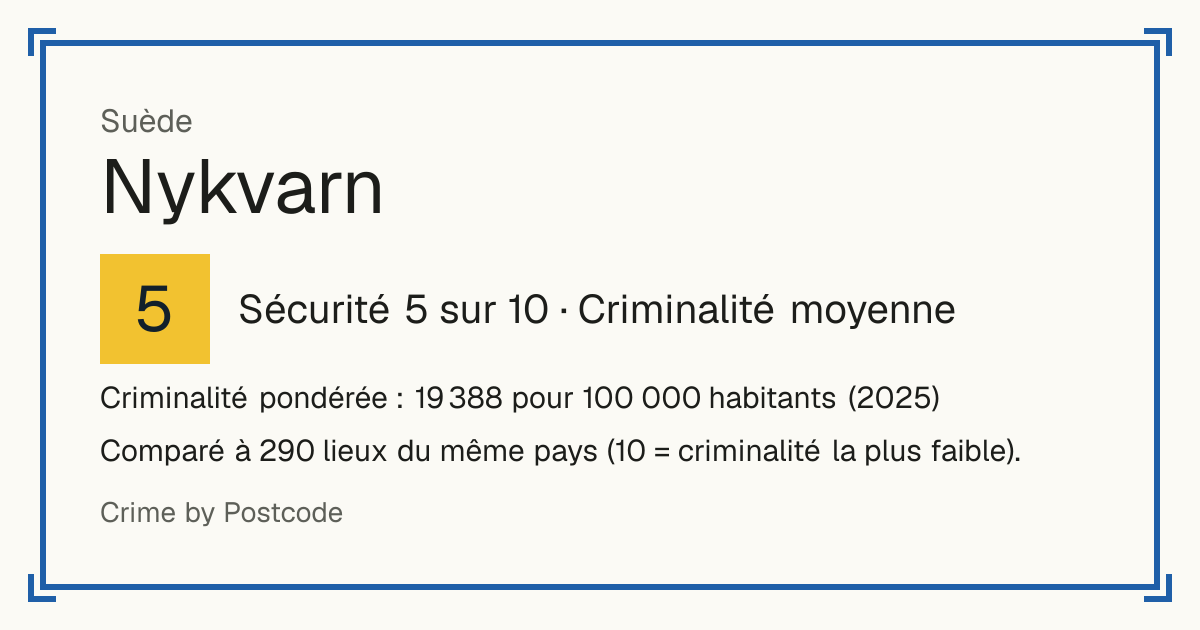 Nykvarn, Suède: Sécurité 5 sur 10 (Criminalité moyenne). Criminalité pondérée : 19 388 pour 100 000 habitants (2025).