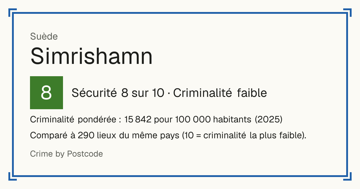 Simrishamn, Suède: Sécurité 8 sur 10 (Criminalité faible). Criminalité pondérée : 15 842 pour 100 000 habitants (2025).