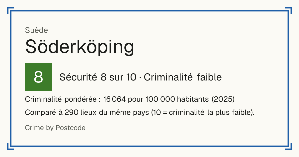 Söderköping, Suède: Sécurité 8 sur 10 (Criminalité faible). Criminalité pondérée : 16 064 pour 100 000 habitants (2025).