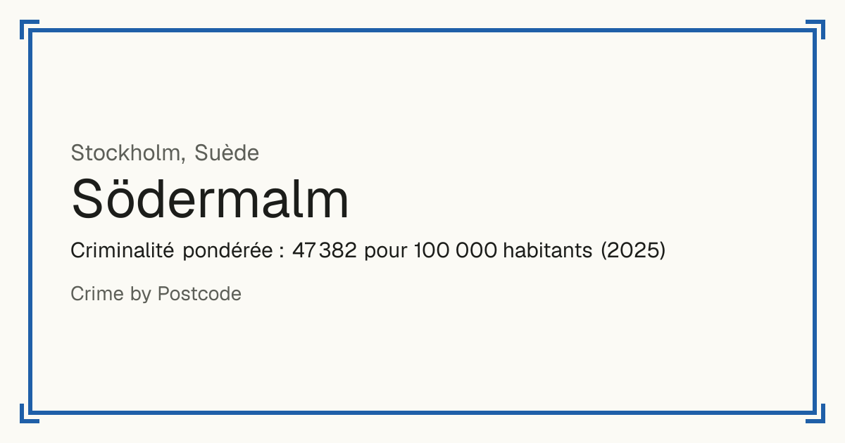 Södermalm, Suède: Criminalité pondérée : 47 382 pour 100 000 habitants (2025).