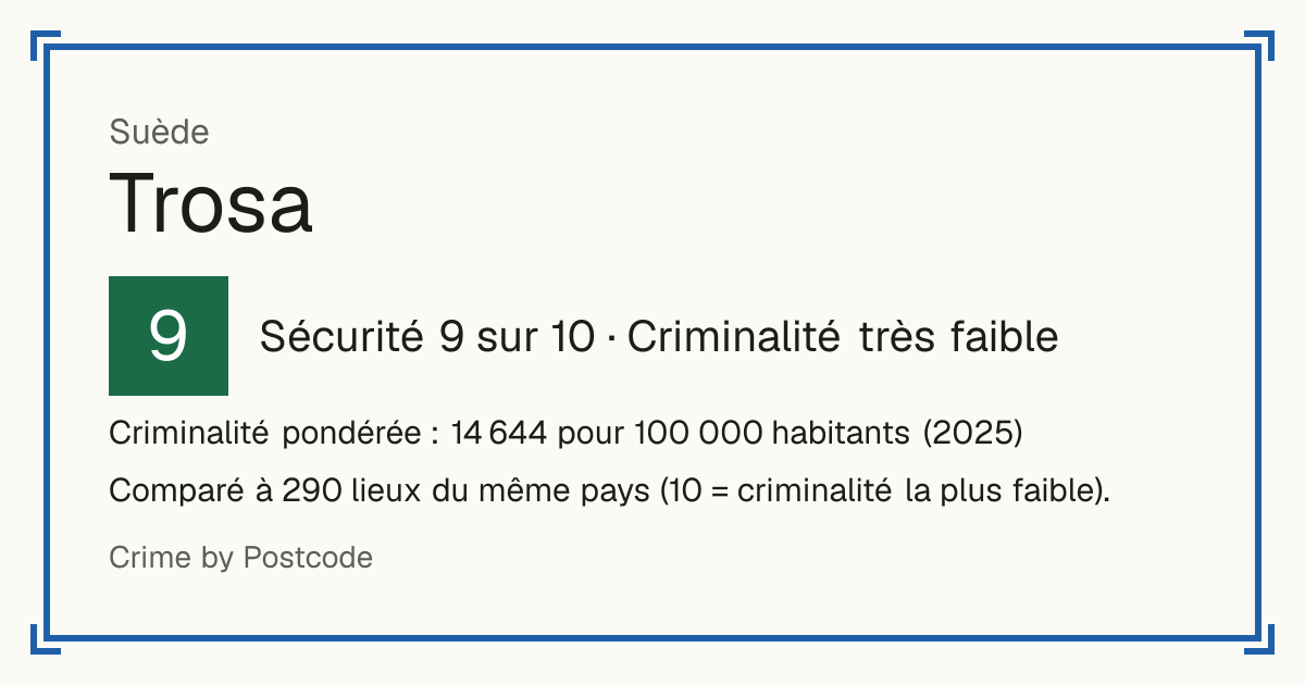 Trosa, Suède: Sécurité 9 sur 10 (Criminalité très faible). Criminalité pondérée : 14 644 pour 100 000 habitants (2025).
